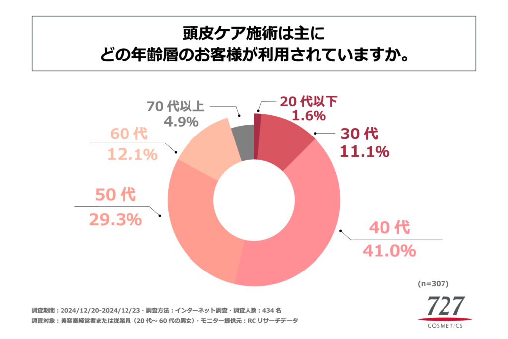 グラフ3