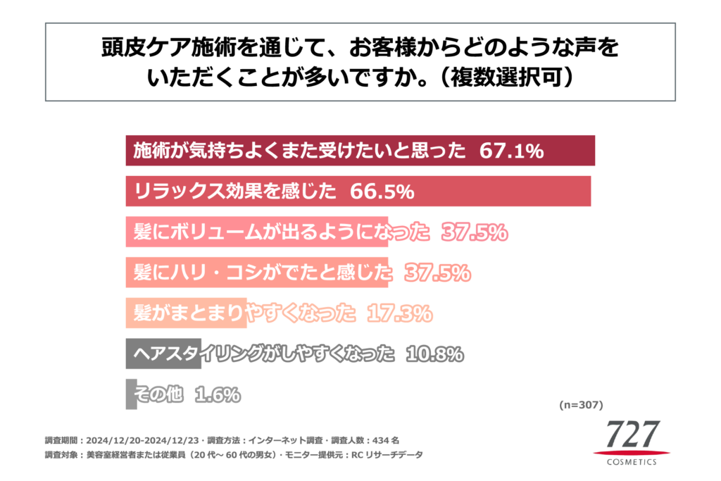 グラフ5