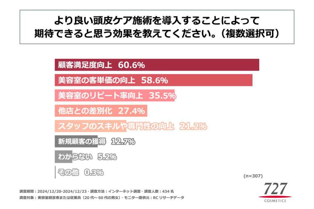グラフ6