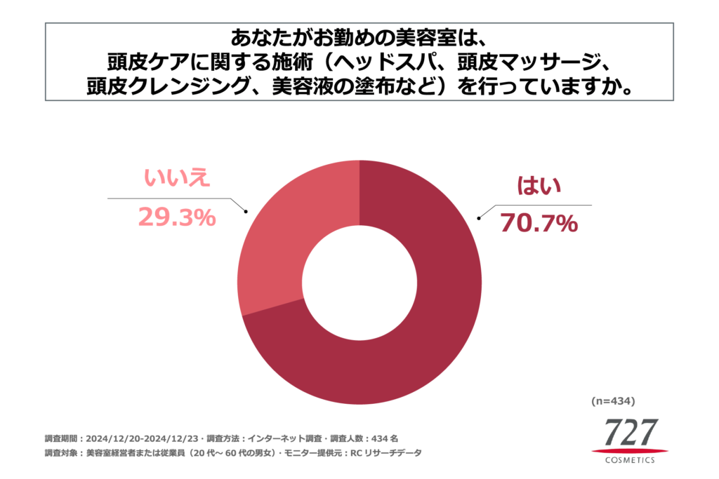 グラフ１
