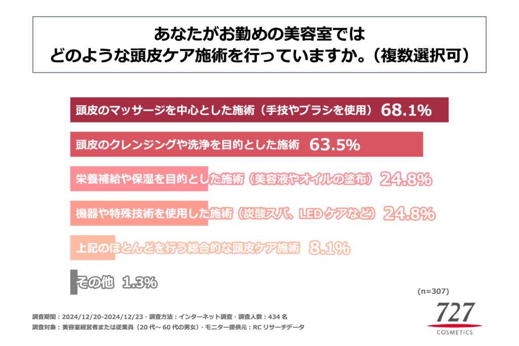 グラフ２