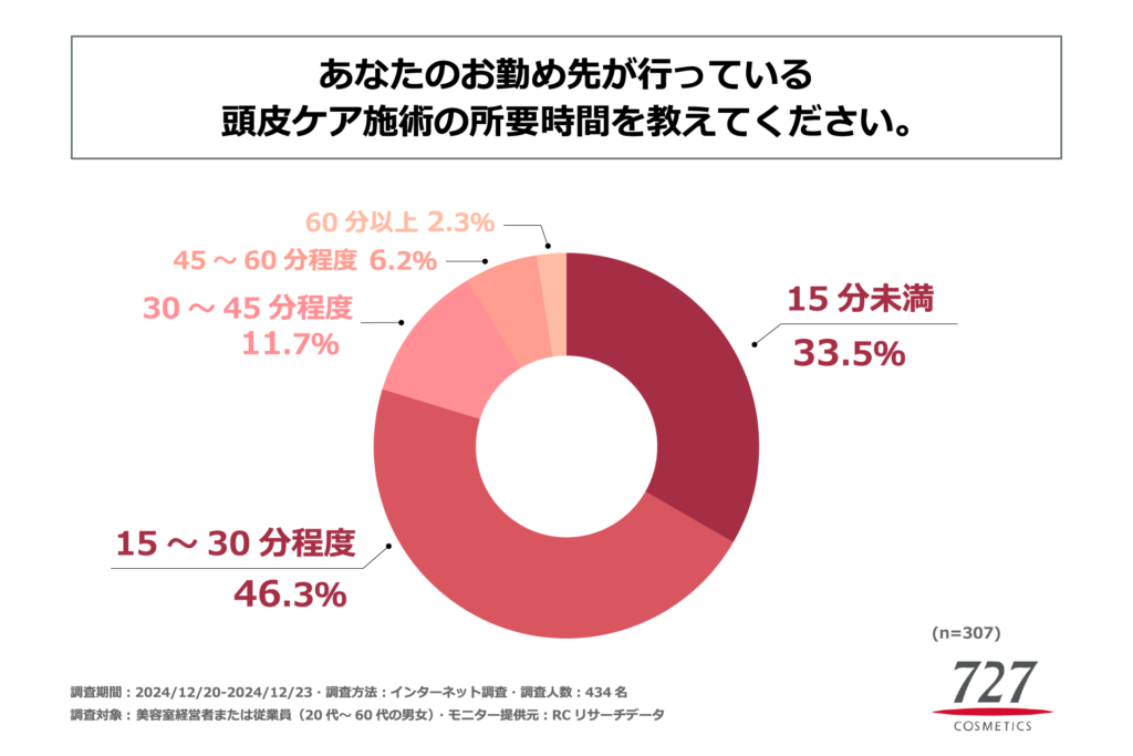 グラフ４