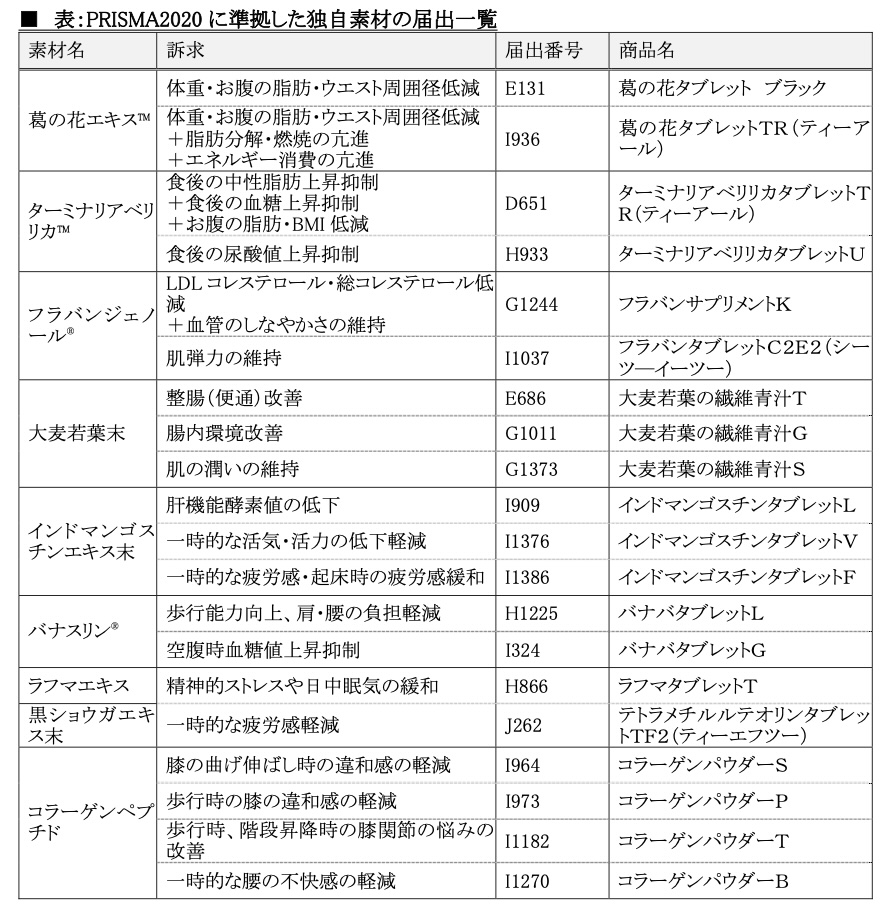 表