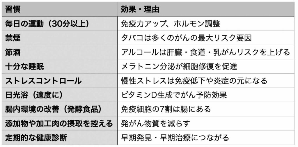 図