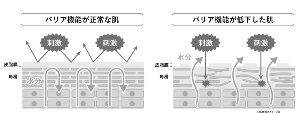 UVケアのイラスト