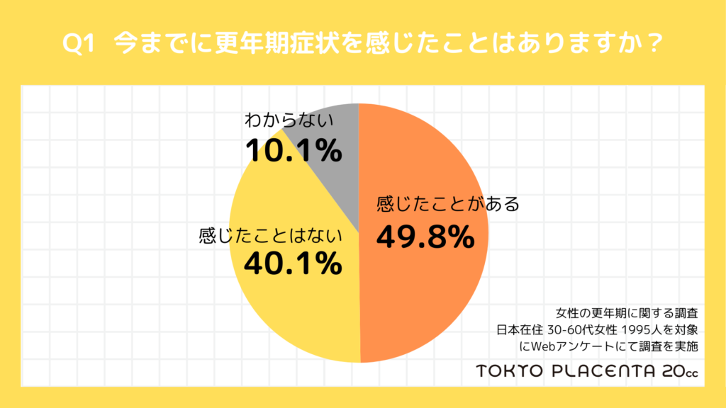 グラフ