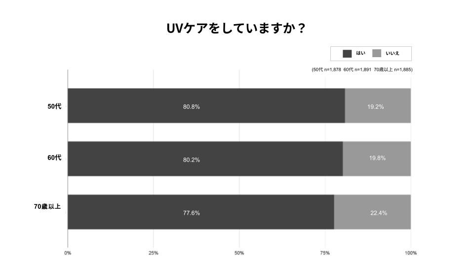 グラフ