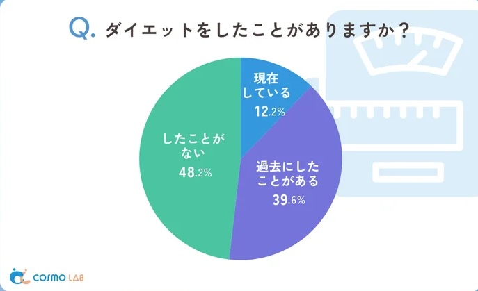 グラフ