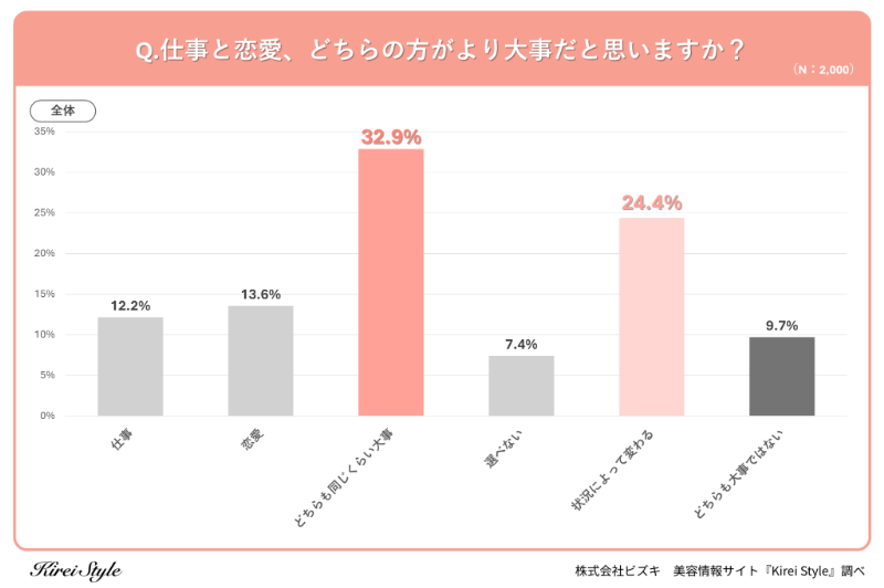 グラフ