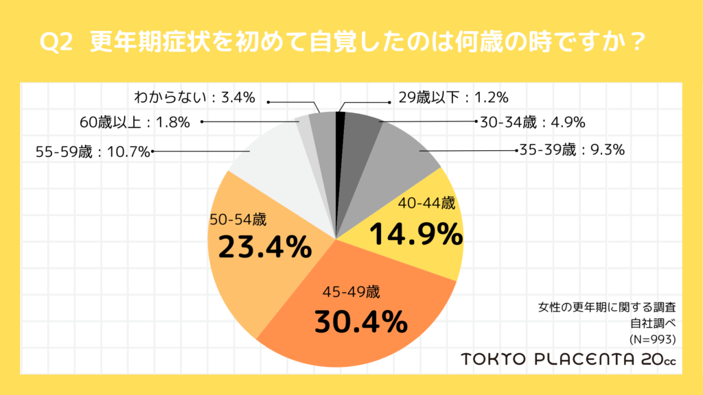 グラフ
