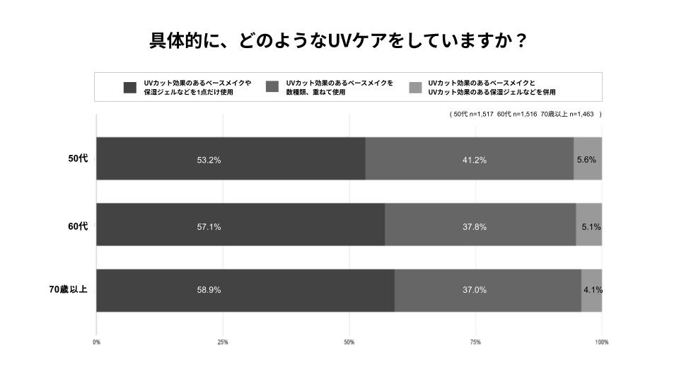 グラフ