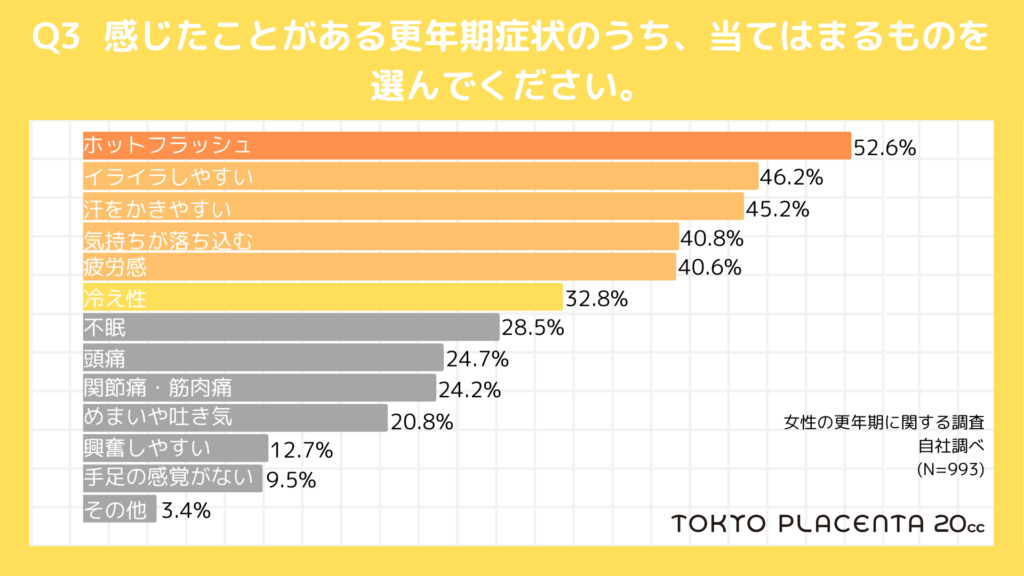 グラフ