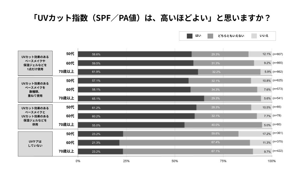 グラフ