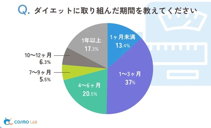 グラフ