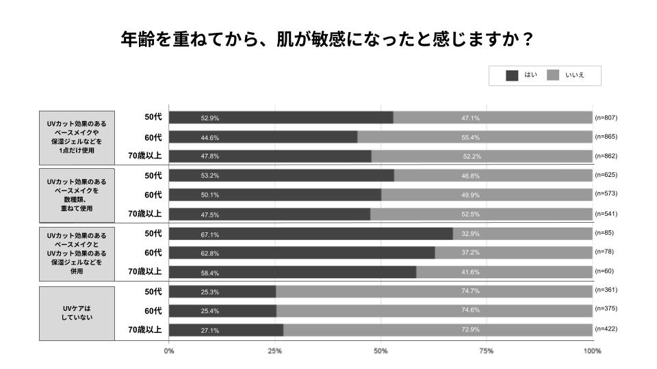 グラフ