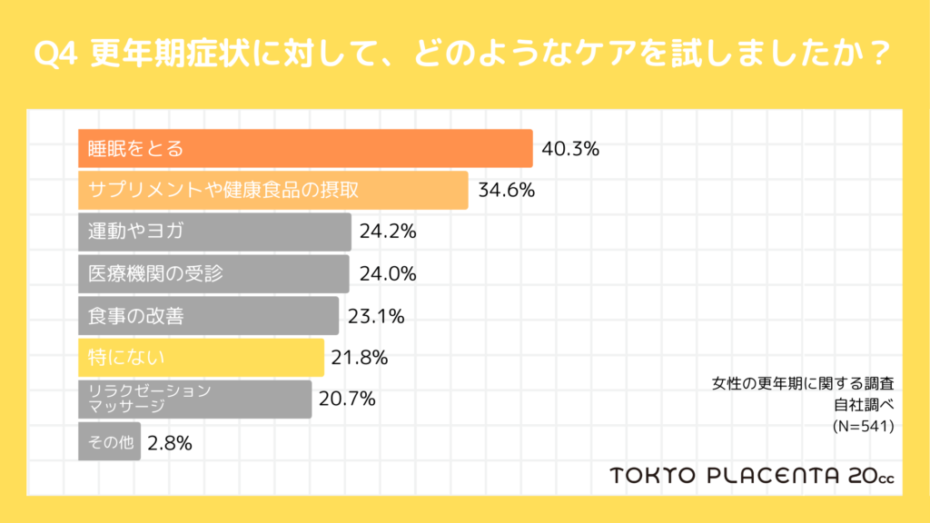 グラフ