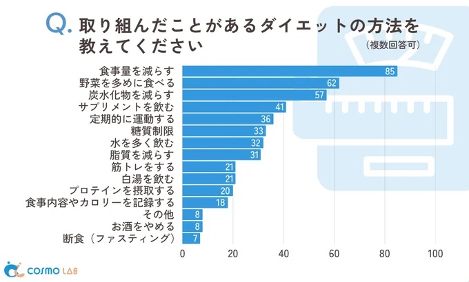 グラフ