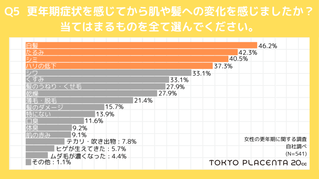 グラフ
