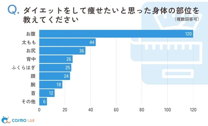 グラフ