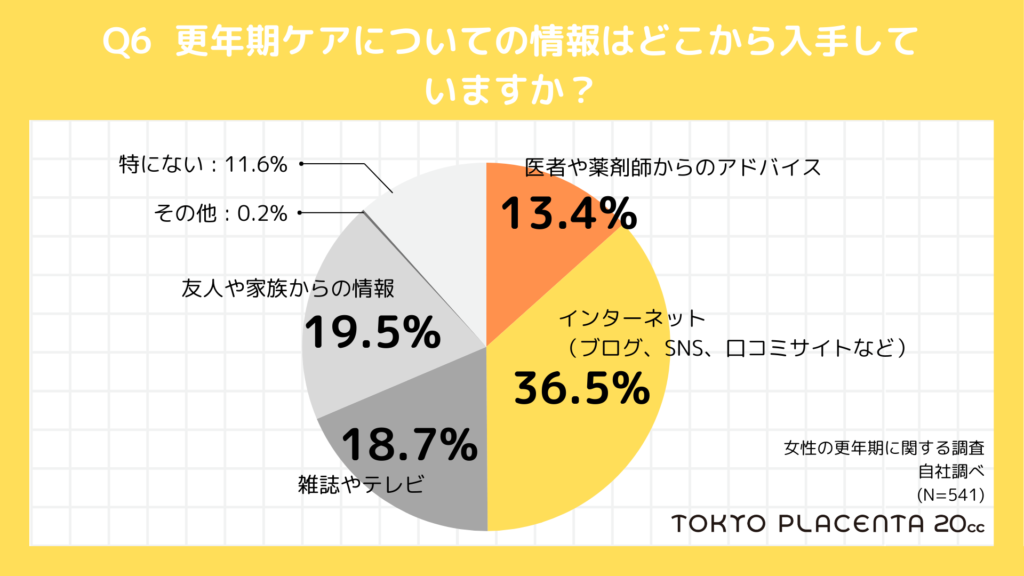グラフ