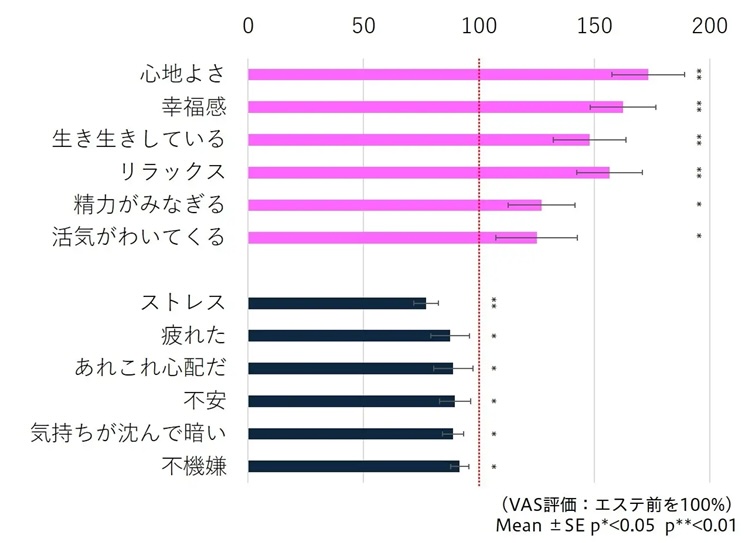 グラフ