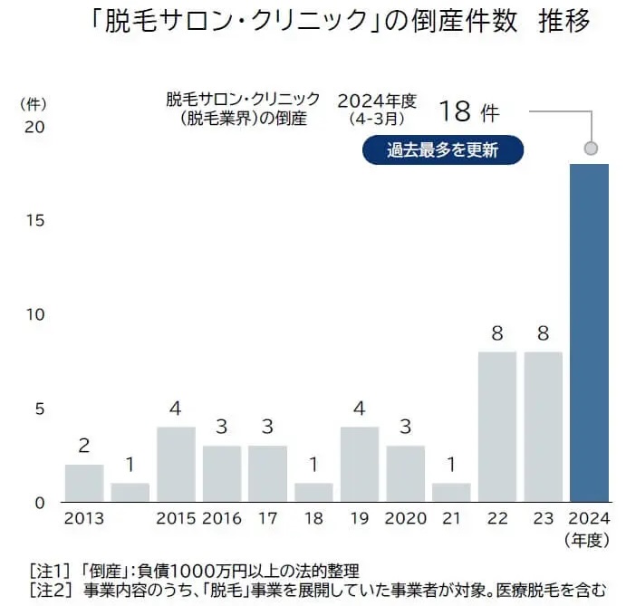 グラフ