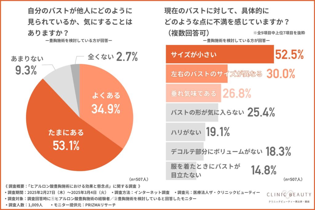 グラフ１
