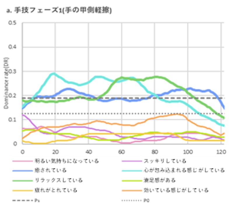 グラフ１