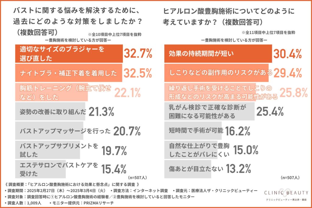 グラフ２