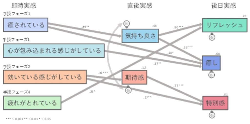 グラフ２