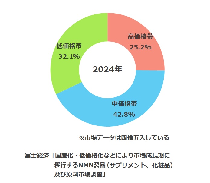グラフ２