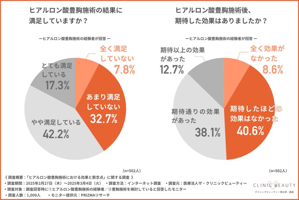 グラフ３