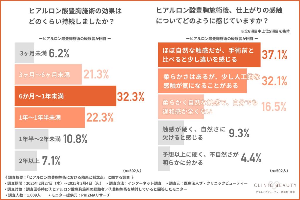 グラフ４