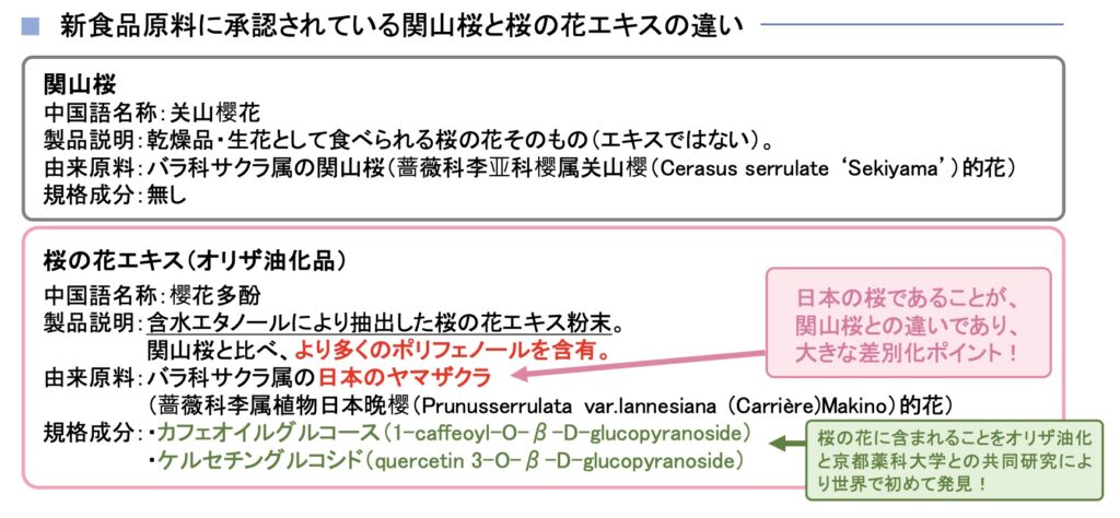図