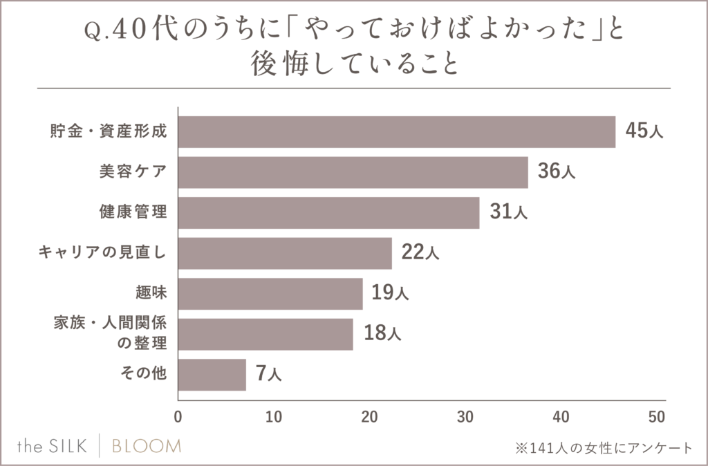 グラフ