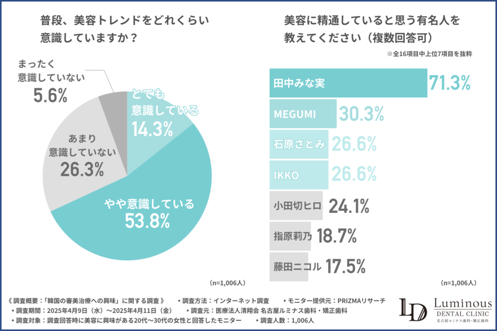 グラフ