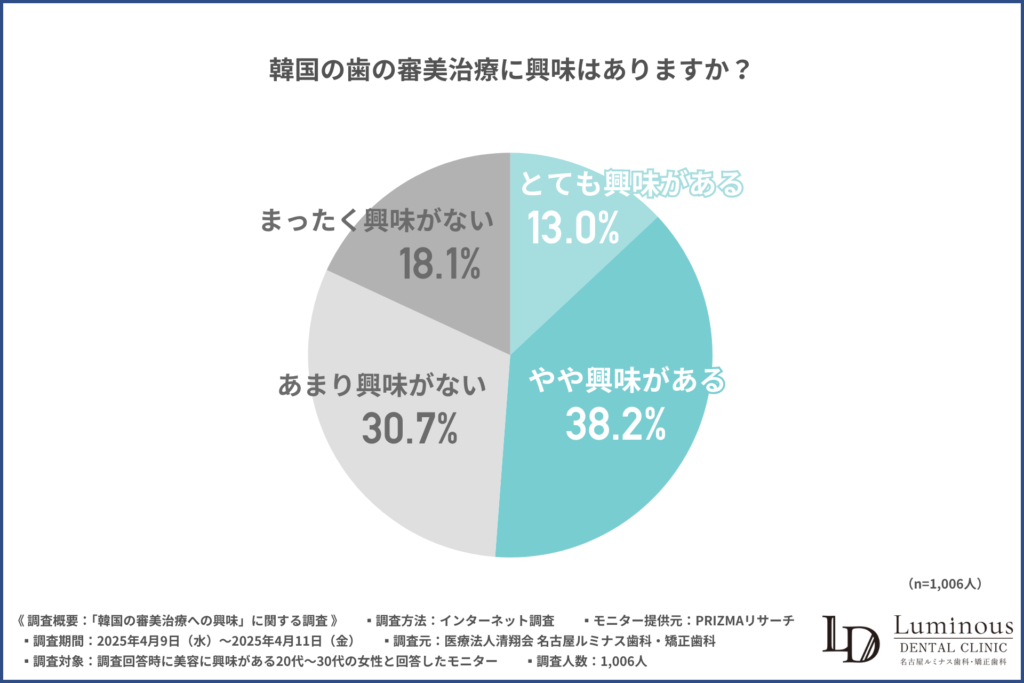 グラフ