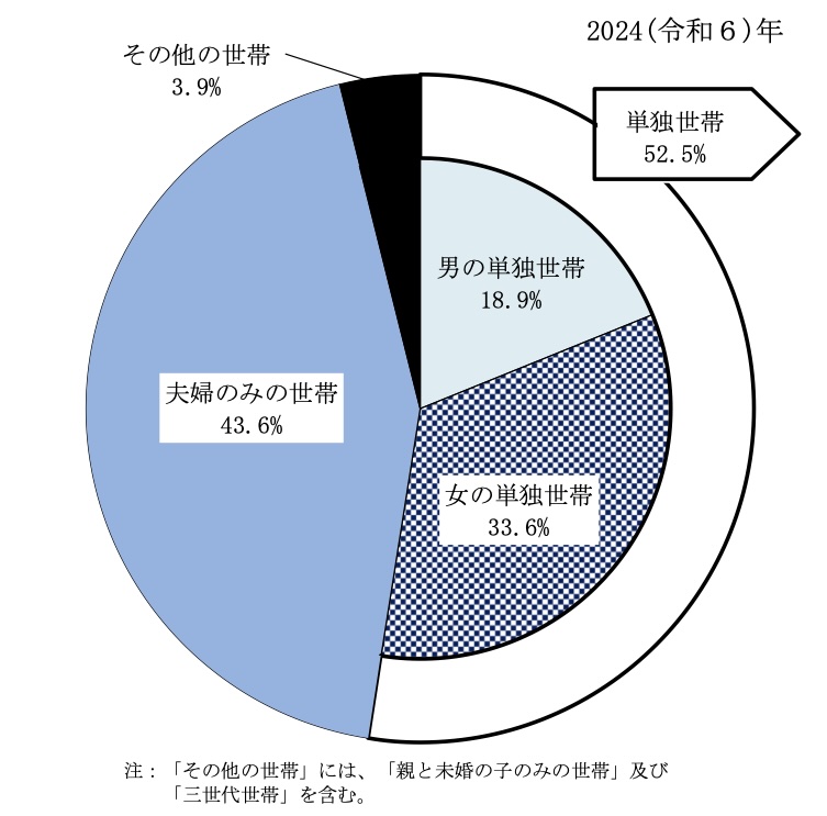 図