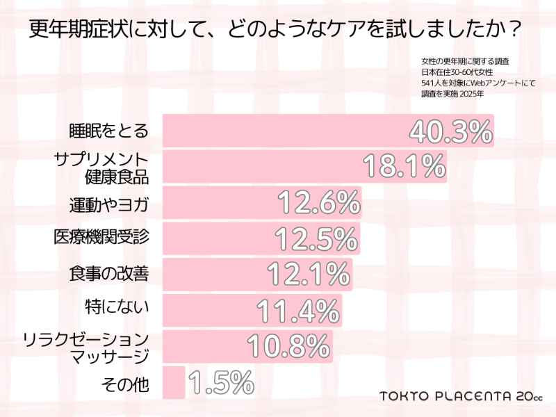 図１