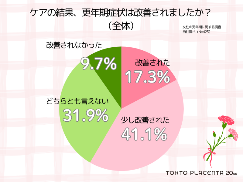 図２