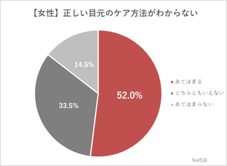 グラフ６