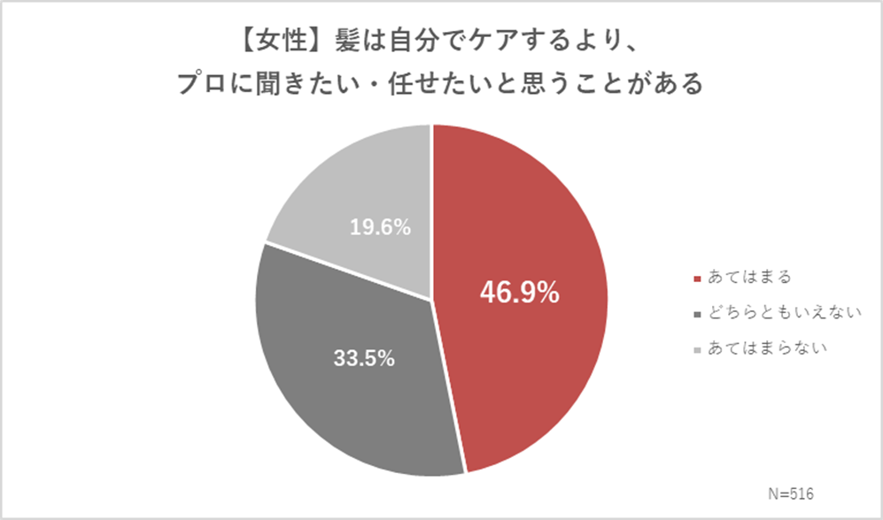 グラフ７