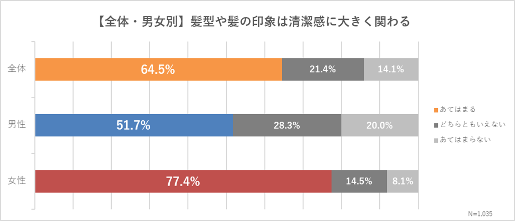 グラフ１