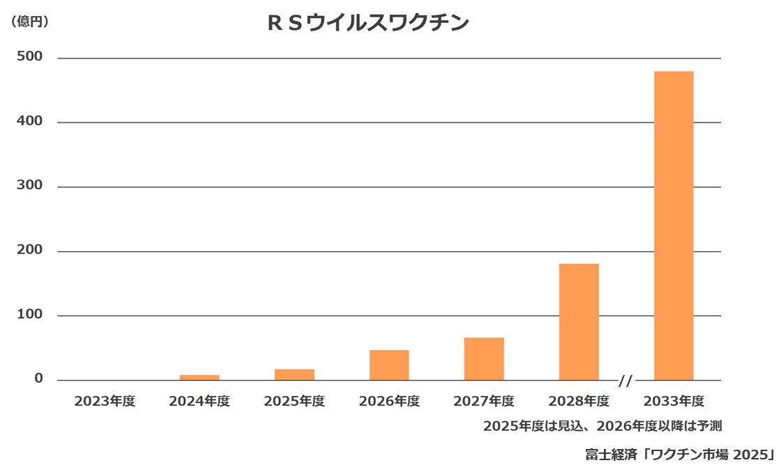 グラフ１