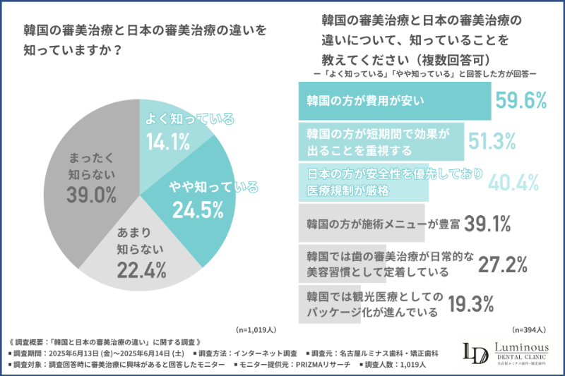 グラフ１