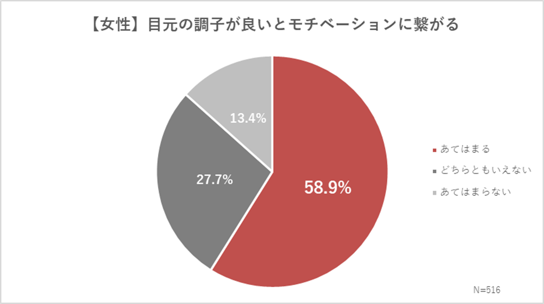 グラフ２