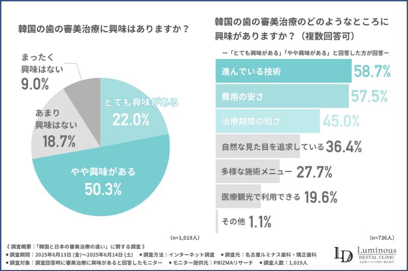 グラフ２