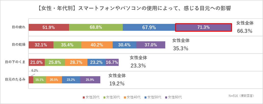 グラフ３