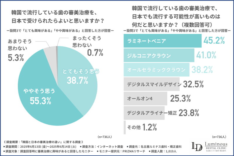 グラフ３