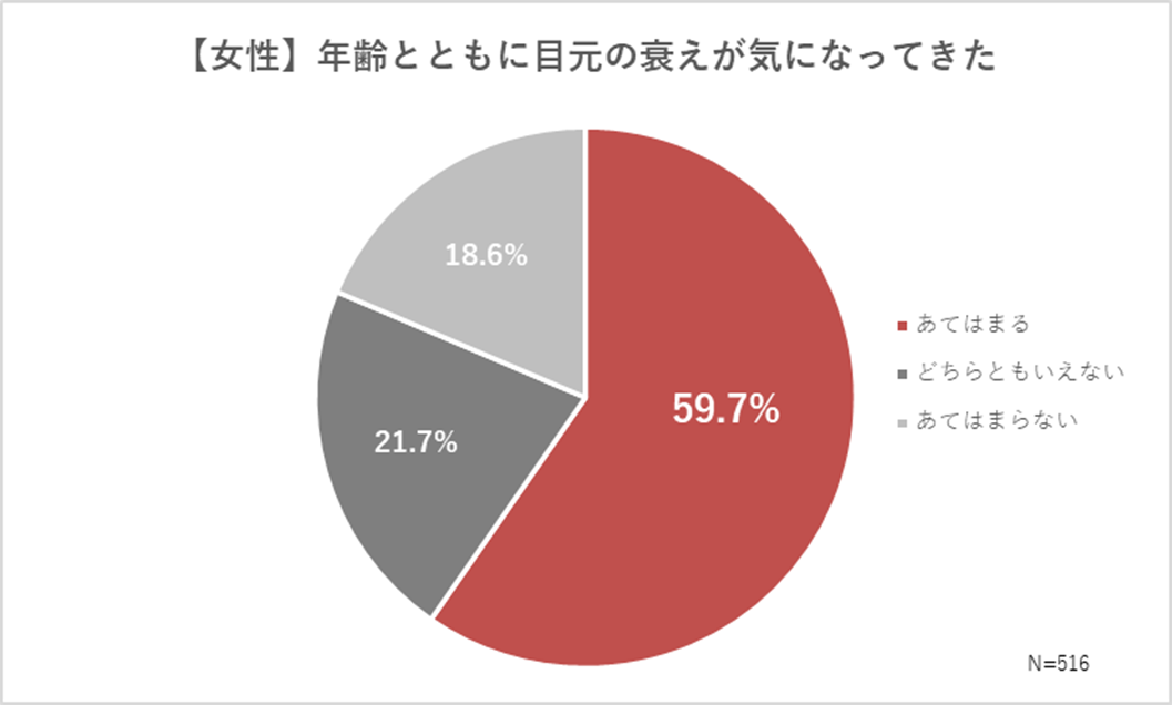 グラフ４